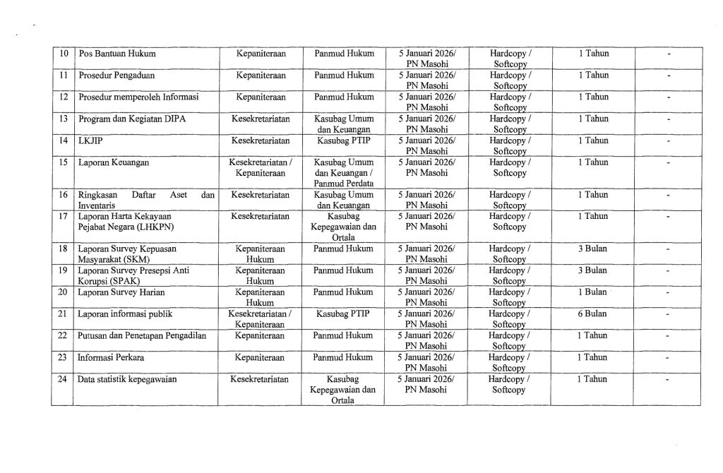DIP JANUARI JUNI 2026 1 page 0002 1024x670