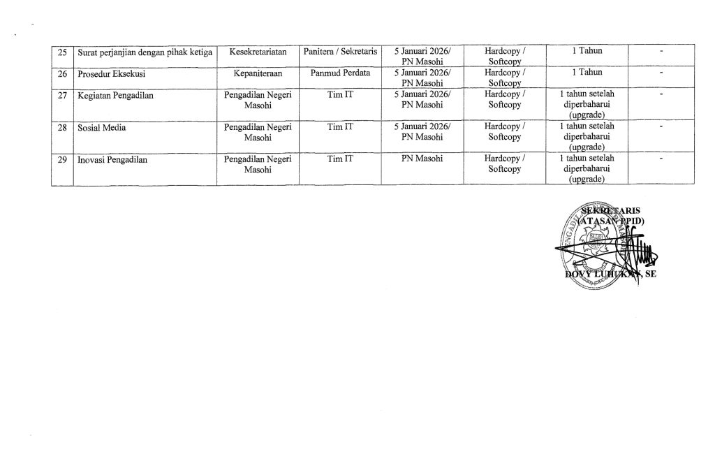 DIP JANUARI JUNI 2026 1 page 0003 1024x670