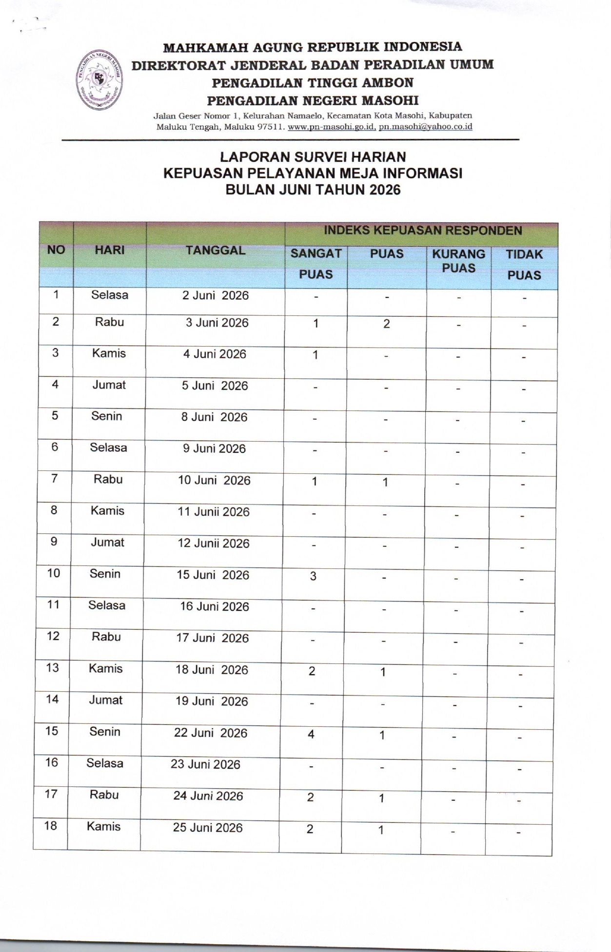 Laporan Survey Harian Juni 2026 page 0001