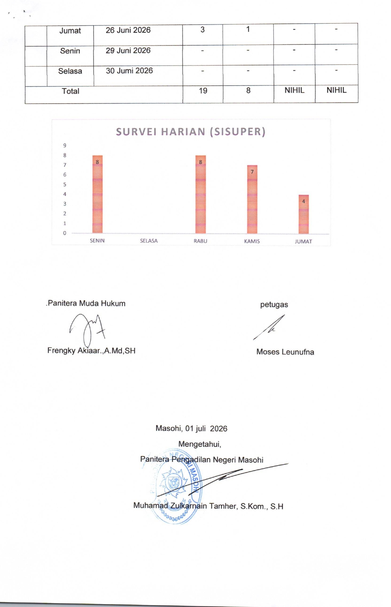 Laporan Survey Harian Juni 2026 page 0002
